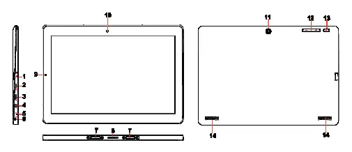 Schemat portów i przycisków tabletu