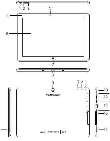 Schemat tabletu z opisem przycisków i portów