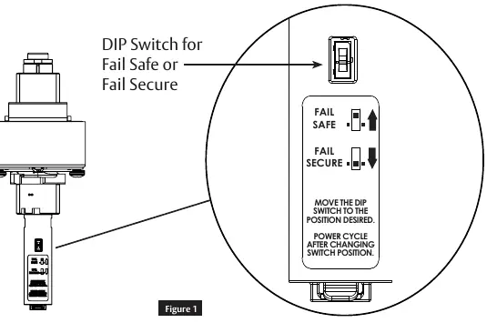 Lokalizacja przełącznika DIP do wyboru trybu Fail Safe lub Fail Secure