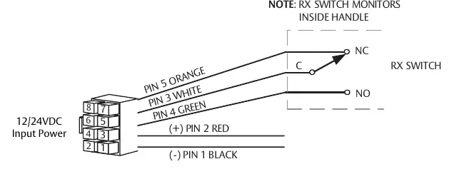 Schemat podłączenia przełącznika wyjścia (RX Switch)
