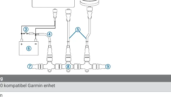 Schemat sieci NMEA 2000