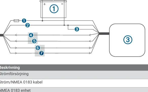 Schemat połączeń NMEA 0183