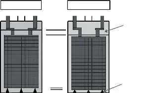 Porównanie pojemności elektrolitu w modelach Perfect Plus i Water Less