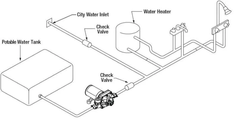 Schemat instalacji hydraulicznej