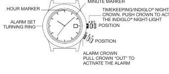 Schemat alarmu Easy Set