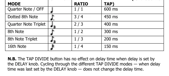 Tabela trybów Tap Divide