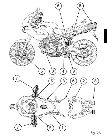 Główne komponenty motocykla