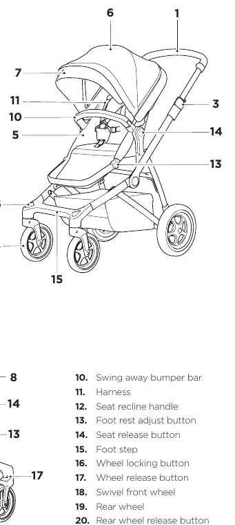 Schemat budowy wózka Thule Sleek