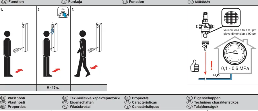 Schemat ustawień parametrów i funkcji higienicznego płukania