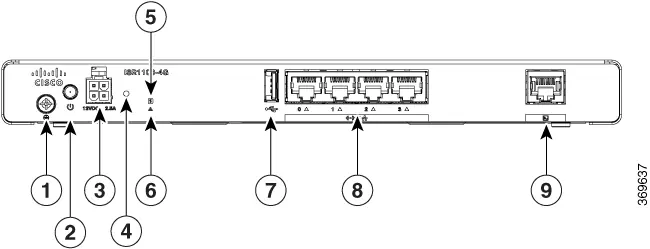 Panel przedni routera Cisco ISR1100-4G