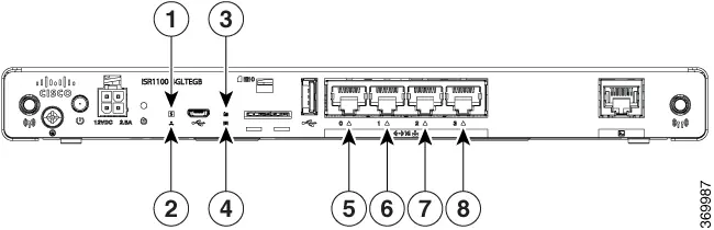 Wskaźniki LED w modelu 4GLTE