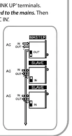 Schemat połączeń Master/Slave