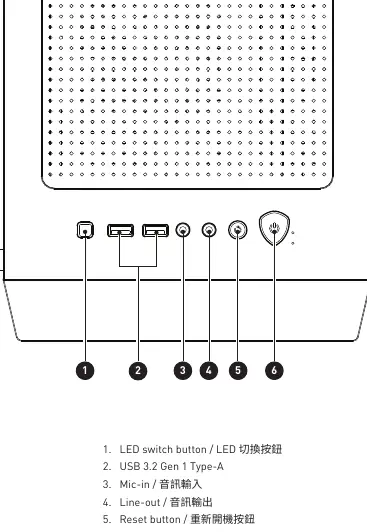 Opis panelu I/O