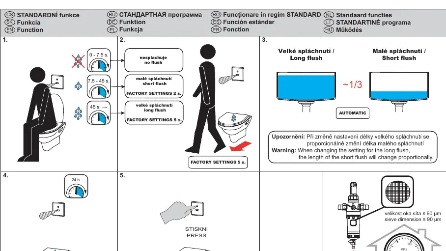 Schemat działania automatycznego spłukiwania i strefy detekcji