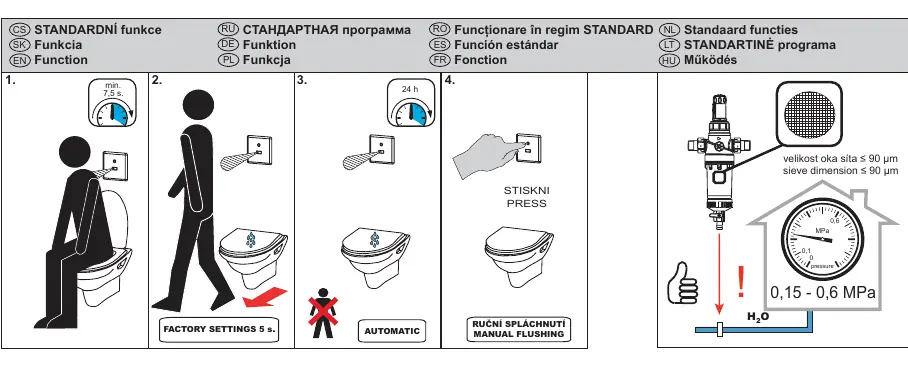 Schemat działania i ustawień fabrycznych