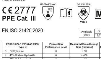 Tabela odporności chemicznej i poziomy przenikania