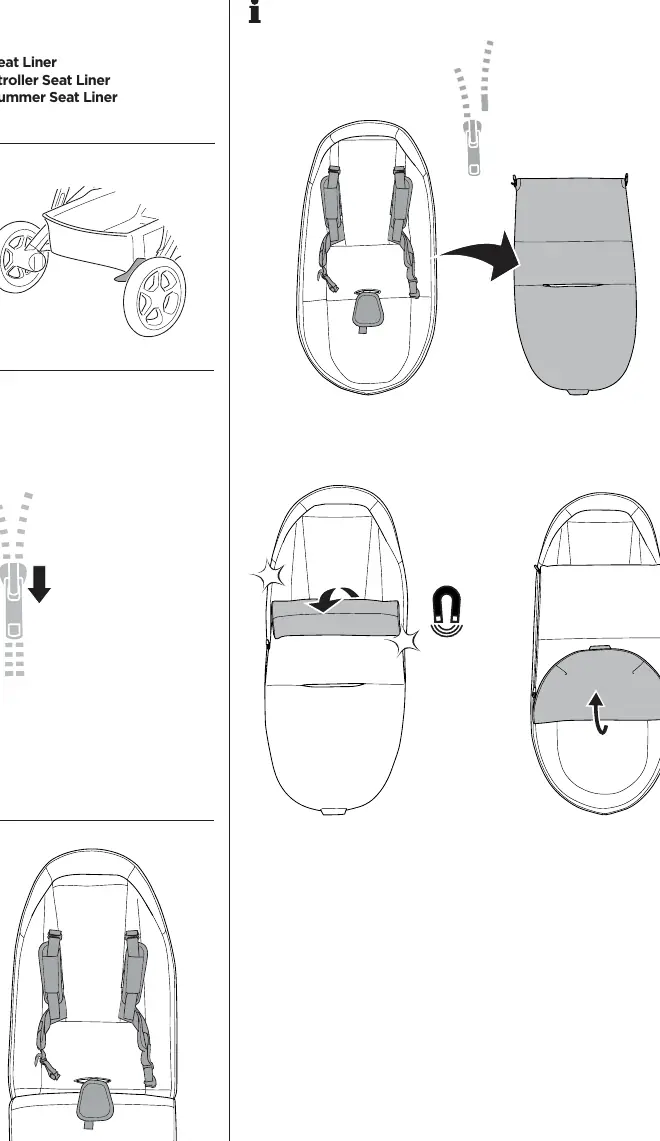 Schemat montażu i użytkowania śpiworka Thule Stroller Footmuff