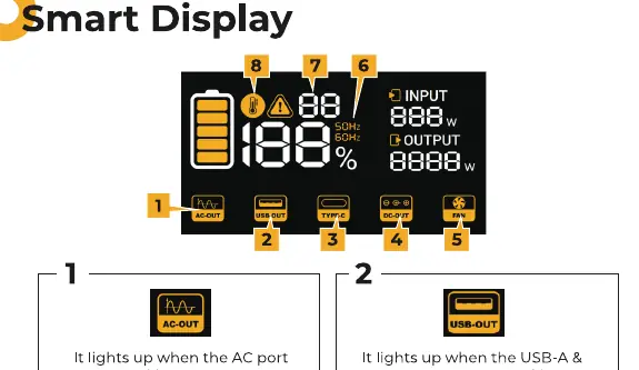 Ikony wyświetlacza Smart Display