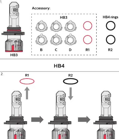 Wybór pierścieni montażowych dla HB3/HB4