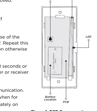 Komponenty płytki drukowanej (PCB)