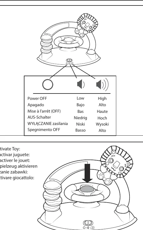 Obsługa stacji zabawek