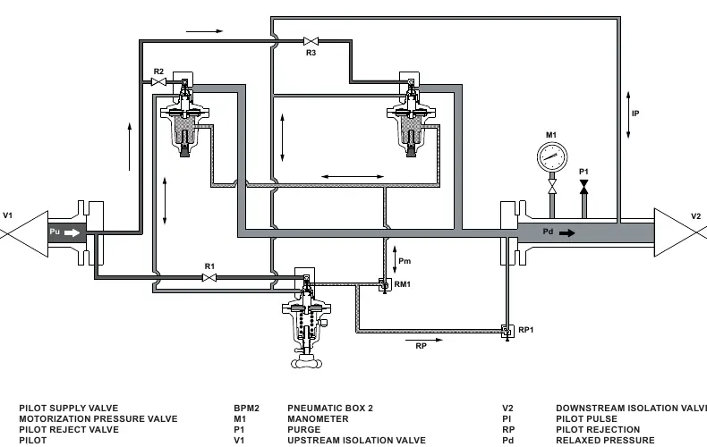 Schemat operacyjny systemu 114PL