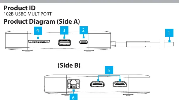 Schemat portów adaptera (Strona A, B i C)