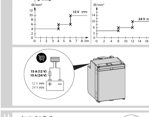 Schemat podłączenia zasilania DC (12/24V)