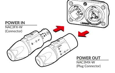 Złącza zasilania PowerCon (POWER IN/OUT)