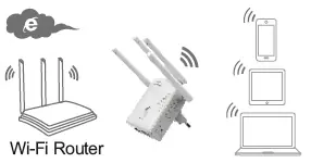 Schemat połączenia w trybie Repeater
