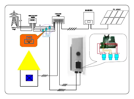 Schemat połączeń PV Linkage