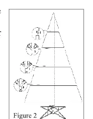 Kolejność montażu sekcji choinki (Figure 2)