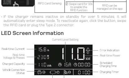 Informacje na ekranie LED