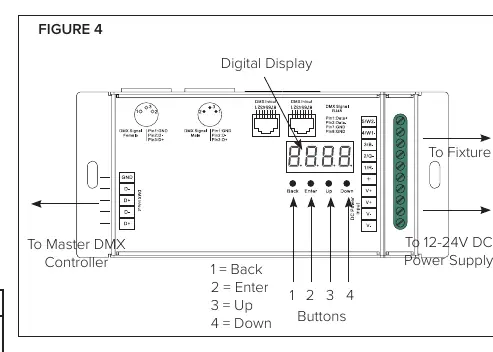 Panel sterowania i wyświetlacz (Figure 4)