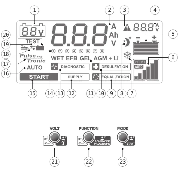 Panel sterowania i wyświetlacz LCD