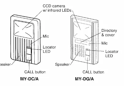 Budowa stacji bramowej MY-DC/A i MY-DG/A