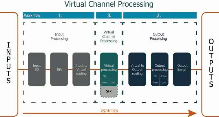 Schemat Virtual Channel Processing (VCP)