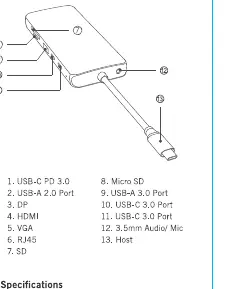 Schemat portów huba USB-C 12-w-1