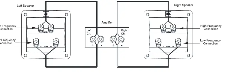 Schemat połączenia typu Bi-Wire