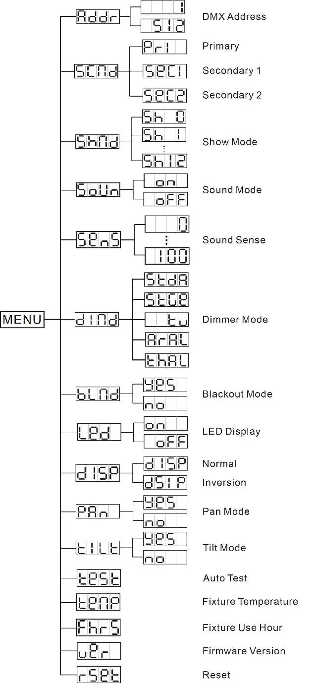 Drzewo menu systemowego