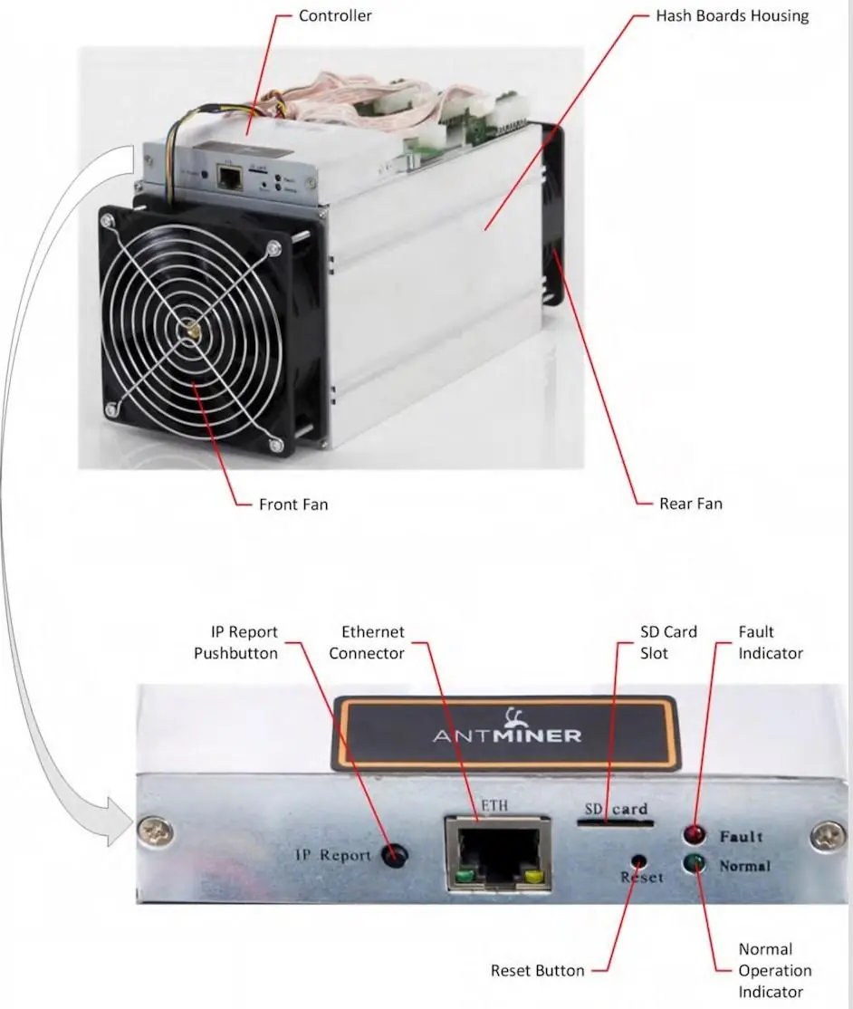 Komponenty serwera Antminer T9 i panel kontrolera