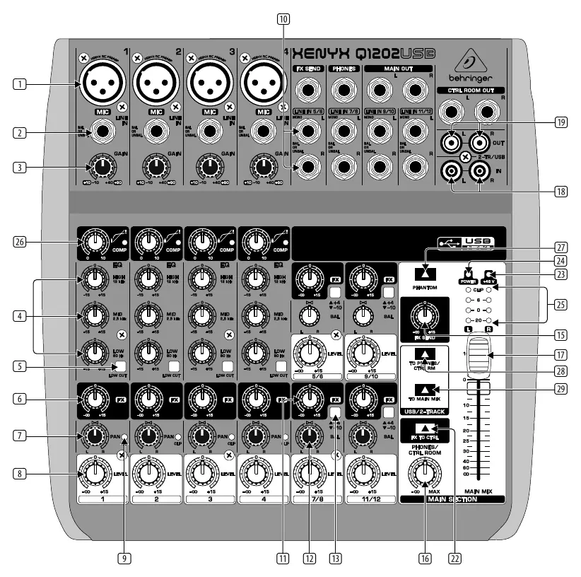 Panel sterowania miksera XENYX Q1202USB