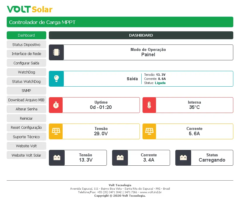 Interfejs Dashboard