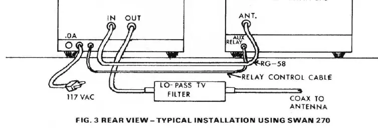Schemat instalacji (Fig. 3) pokazujący podłączenie wzmacniacza do transceivera Swan 270.