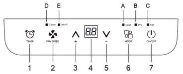 Panel sterowania