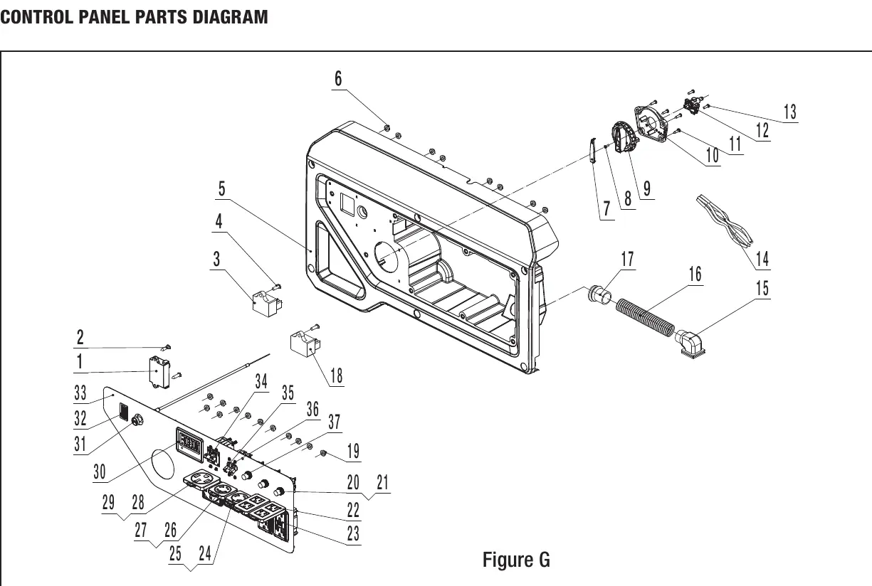 Schemat panelu sterowania (Control Panel Parts Diagram)