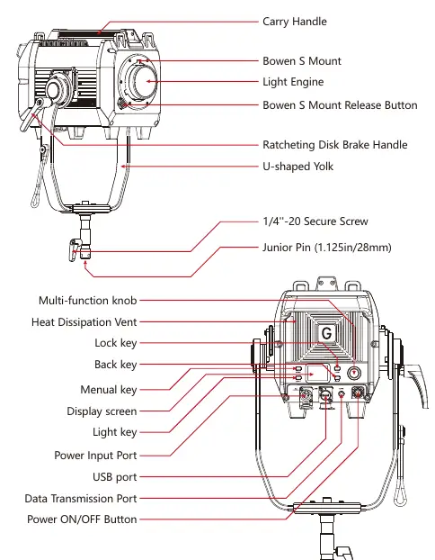 Schemat budowy lampy GVM 1200B AIO