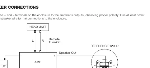 Schemat połączeń subwoofera Reference 1200D
