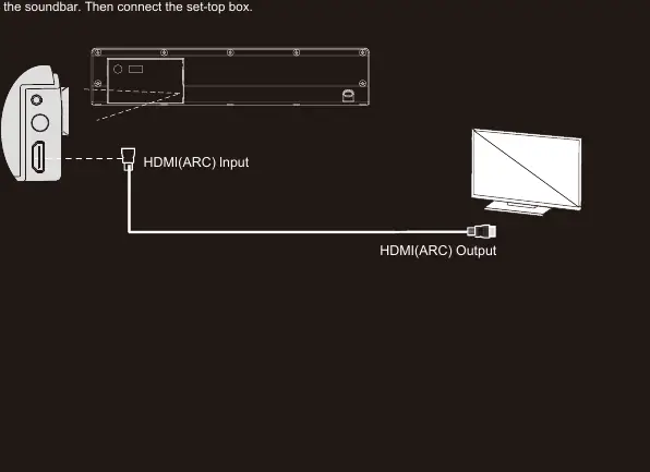 Schemat podłączenia HDMI ARC