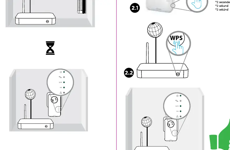 Kroki instalacji WPS: podłączenie, naciśnięcie przycisku na routerze i wzmacniaczu.
